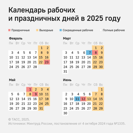 Календарь рабочих и праздничных дней в 2025 году Календарь рабочих и праздничных дней в 2025 году.